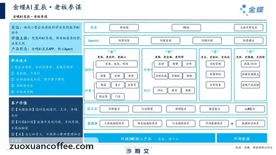 JIUYOU认证架构师
